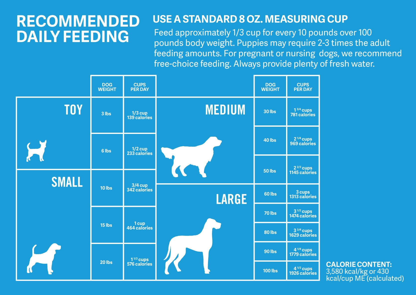 PetMD petmd